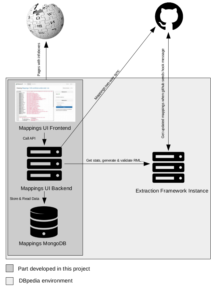 Architecture diagram